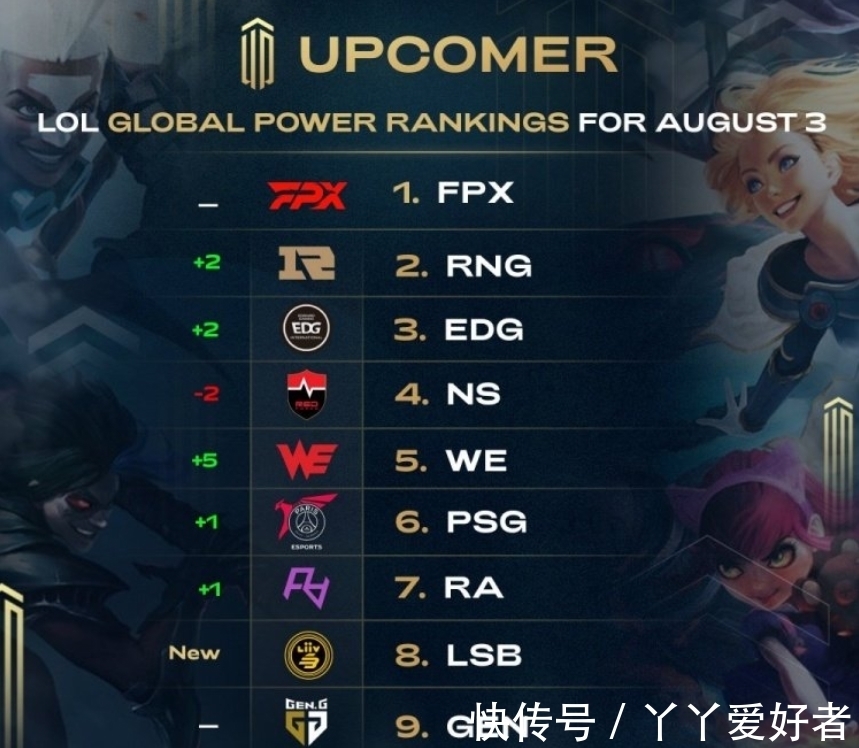 绘制成对比 绘制成对比